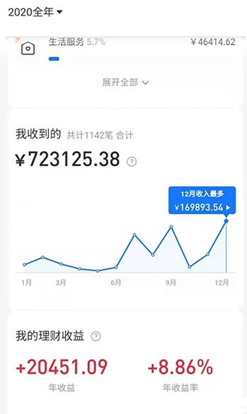 2021新风口-拼多多虚拟店：可多店批量操作，每个店一天收入在200-1000