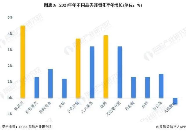 淄博烧烤行业降温？别急，它只是回归常态化，烧烤店铺转租信息频现