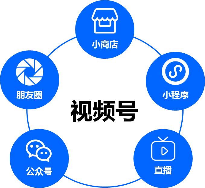 视频号怎么加粉？2023最新实战攻略助你快速涨粉-视频号涨粉