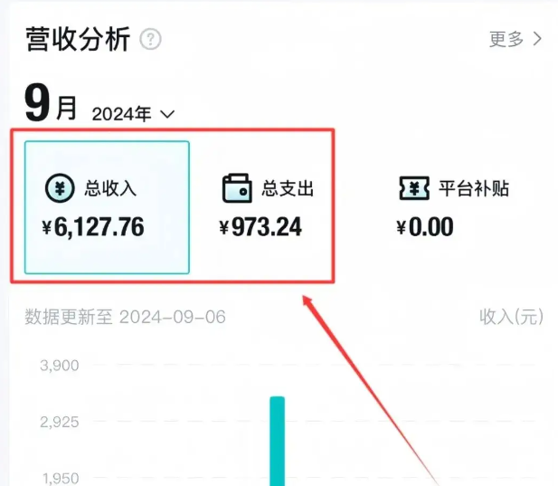 不发朋友圈、不打电话，每天下班30分钟，1个月多搞6127.76？