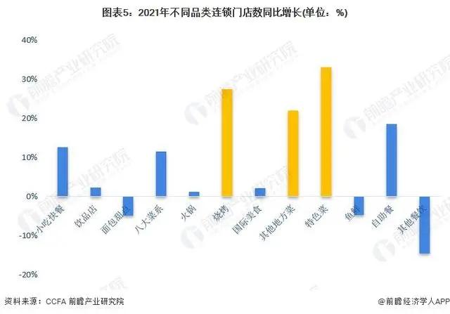 淄博烧烤行业降温？别急，它只是回归常态化，烧烤店铺转租信息频现