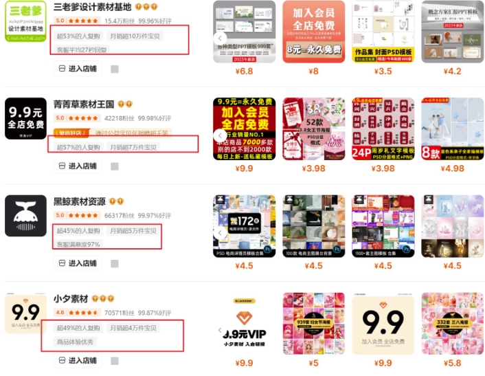 0成本虚拟项目实战手把手教你落地，单店月入5K