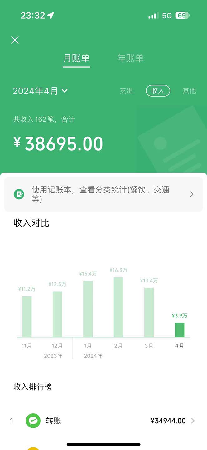 暑假最暴利的项目，暑假来临，利润飙升，正是项目利润爆发时期