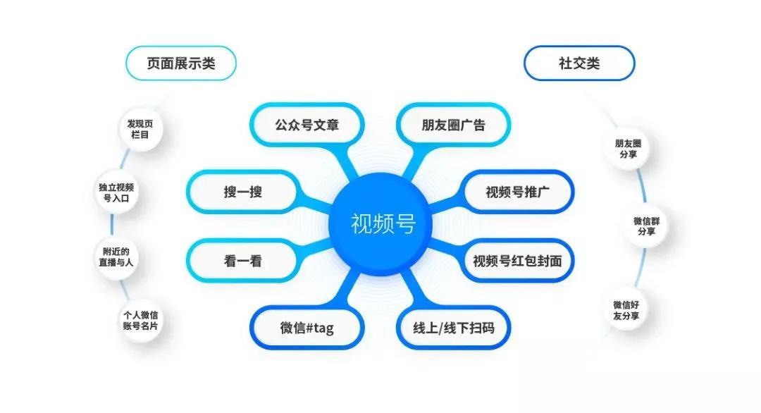 视频号怎么加粉？2024最实用的5大引流技巧-视频号怎么涨粉