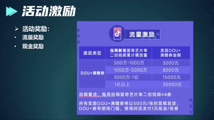 抖音二次创作，日挣5w！