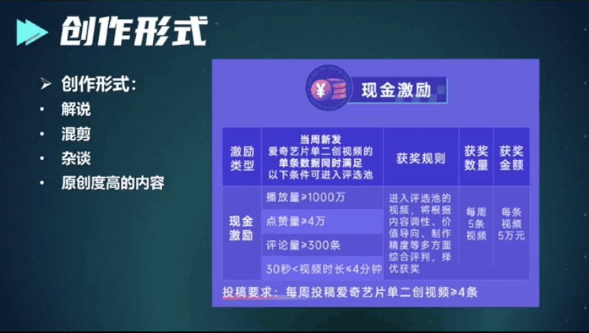 抖音二次创作，日挣5w！