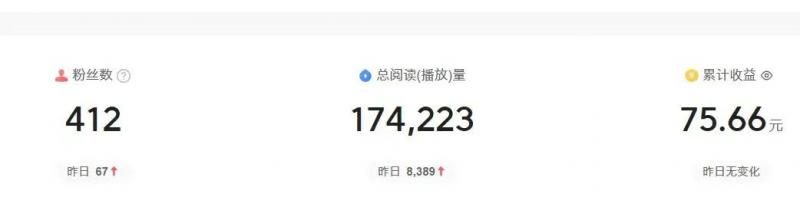 2024年自媒体图文掘金赚取各平台收益，长期正规稳定项目