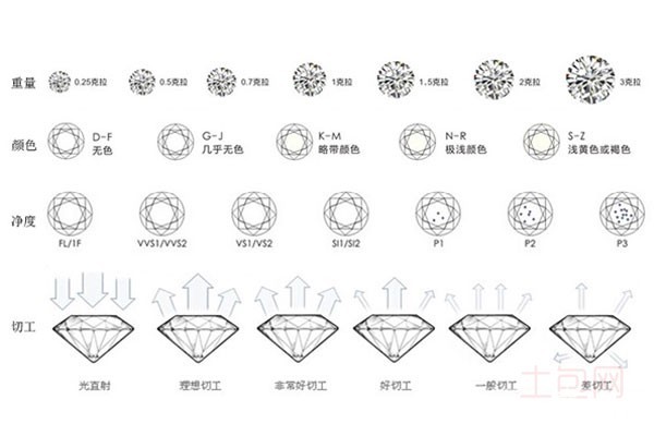 卡地亚钻戒回收的几大误区 你中招了没有