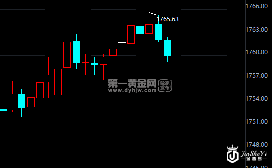 联邦政府的借贷能力已接近枯竭 黄金探寻上涨可能 关注
