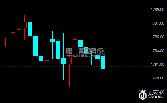 本周重点消息面汇总！分析：市场有两面性 黄金市场仍存