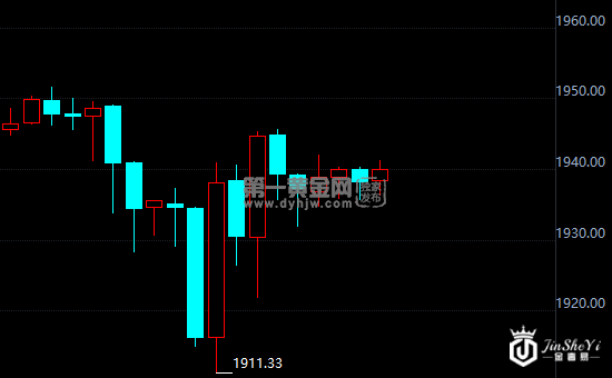 下周重头戏：全球央行年会！分析：秋季市场将处于高波动