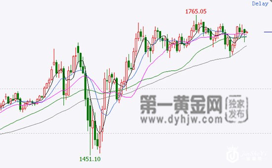 涨跌难测，近30美元的波幅!现货黄金未来将如何运行?