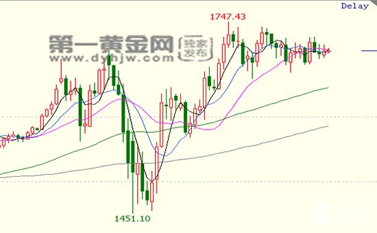 美股、美指“亮眼”!黄金风头被“抢”，将何去何从?