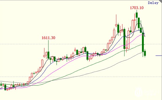 现货黄金还有无涨的希望？空头：仅为对冲政策失误的工具