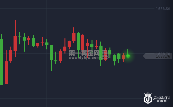 IMF称2020经济增长落空！全球联手重启宽松？黄金后市如何？