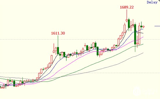 1800，高盛给出的目标价位！能实现吗？
