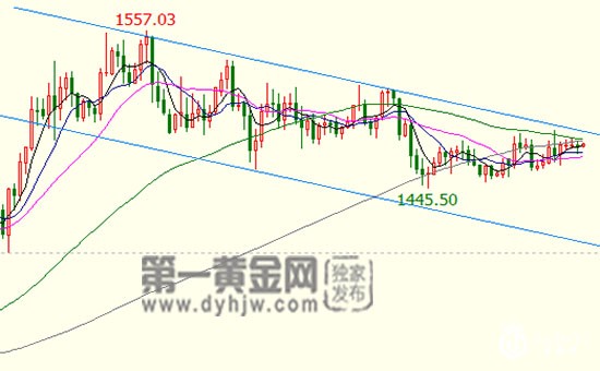 现货黄金交投不活跃，为何?圣诞节临近，谨防市场风险!