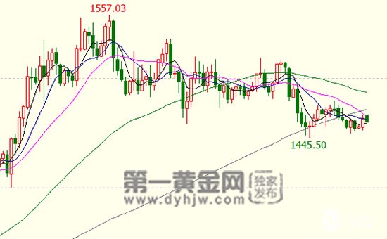 1460被破!现货黄金或将持续下跌?很可能!德国经济拖累欧元
