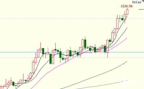 金价暴涨，2天30美元，为何?美国财政赤字破万亿?黄金能否