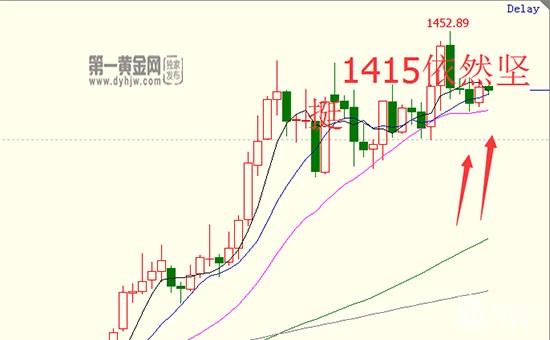 再下调0.1个百分点!全球经济增长“放缓”，金价依然坚挺?