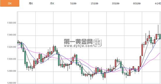 欧央行德拉基对降息持开放态度？国际黄金恐进一步回撤