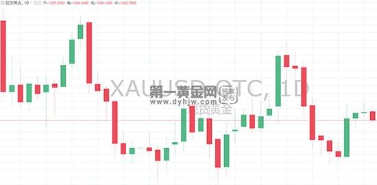 梅姨替代人选已出！无协议脱欧风险极大？金价或升穿1300