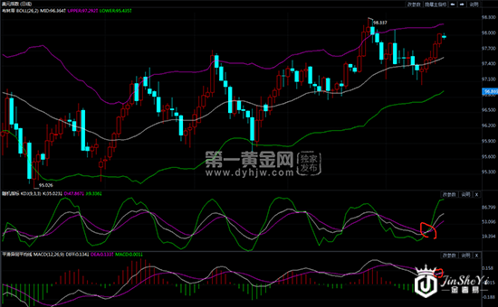 贸易局势紧张地缘政治动荡 美元抢夺现货黄金光芒成&ldquo;避