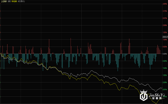 保守党未与工党未达成协议脱欧风险重燃 沪指失守2900点