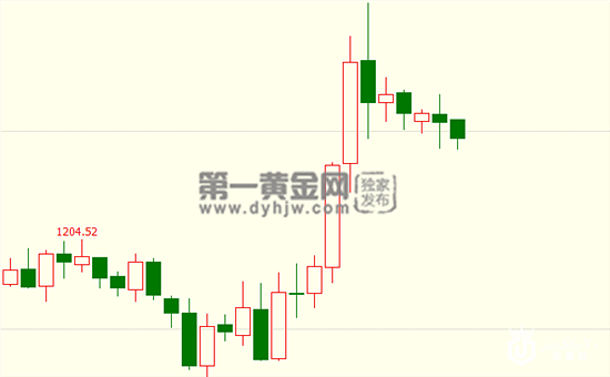 【黄金晨报】脱欧草案内阁闯关成功 美CPI暗示通胀加剧