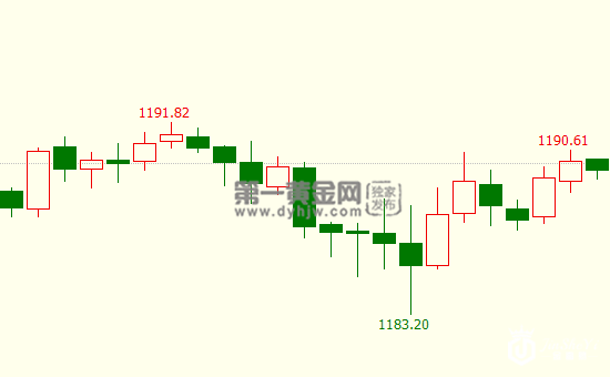 【黄金晨报】美联合国大使将离职 美元遭重击 黄金企稳