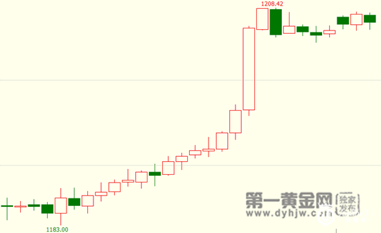 【黄金晨报】鲍威尔央行年会鸽声嘹亮  黄金越挫越勇收