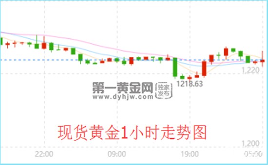 美国GDP被炒过了?黄金要感谢特朗普了 美国将对伊朗有大