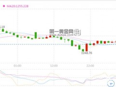 特朗普炮轰北约连累黄金 CPI即将来袭再补金价一刀？