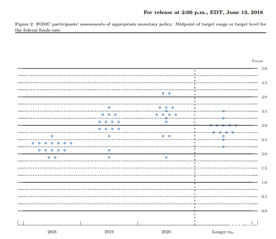 加息25个基点!决议+讲话 黄金凌晨走势现两次反转