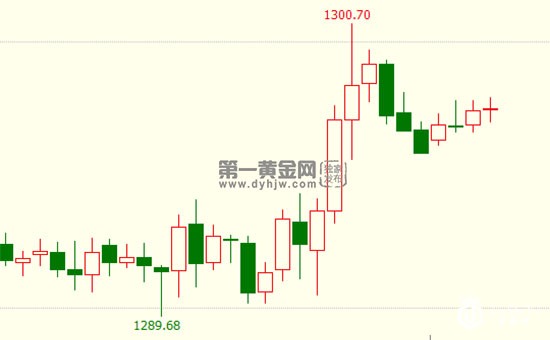 【黄金晨报】隐忍后的大爆发!墨西哥开响黄金反攻战第一枪