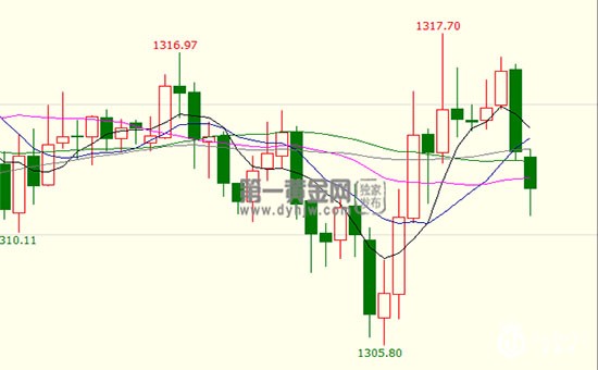 【黄金晨报】特朗普“发威”金价跌宕坐上”过山车“