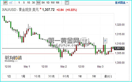 【黄金晨报】意外反转!FOMC引爆行情金价终昙花一现!