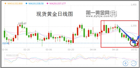 中美贸易会谈与伊核协定期限双双来临 黄金能否&ldquo;触底反