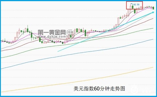 美指升破92大关 黄金暴跌直逼1300关口