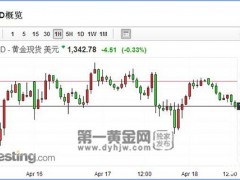 黄金空头迎来曙光?警惕“潜伏炸弹”!