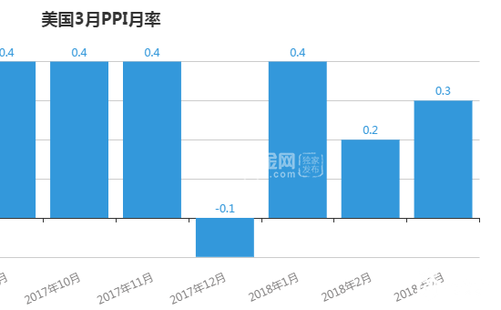 叙利亚局势接力贸易战 黄金或将震荡上行