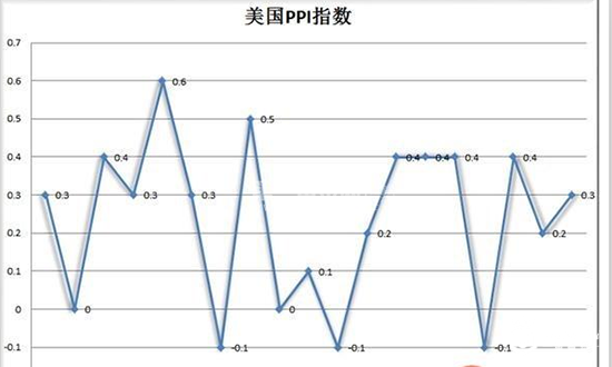 硝烟四起 中东恐生战局！  黄金稳步上行