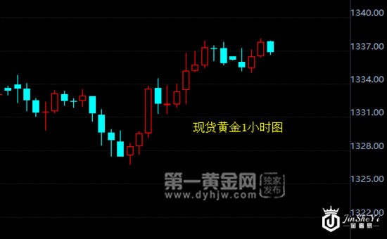 【黄金晨报】贸易战削弱金价小幅波动 叙利亚毒气事件或