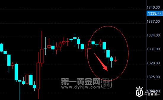 联合国发声反对贸易战 现货黄金跌破1330