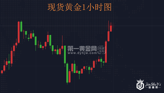 强硬回击！中国宣布对美加征关税  现货黄金飙涨10美金