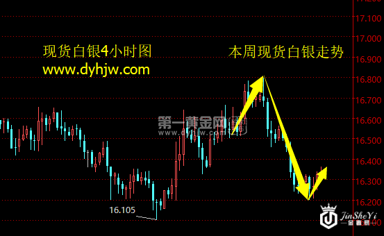 大跌20美元惨淡收官！黄金如何迎战4月非农周？