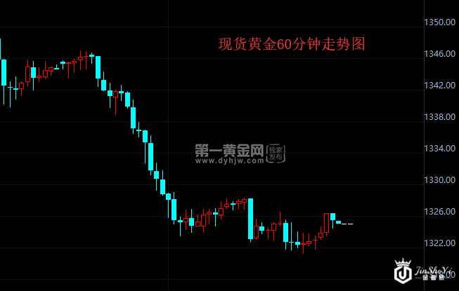 【黄金晨报】金价窄幅波动市场再现多空分歧  俄西关系