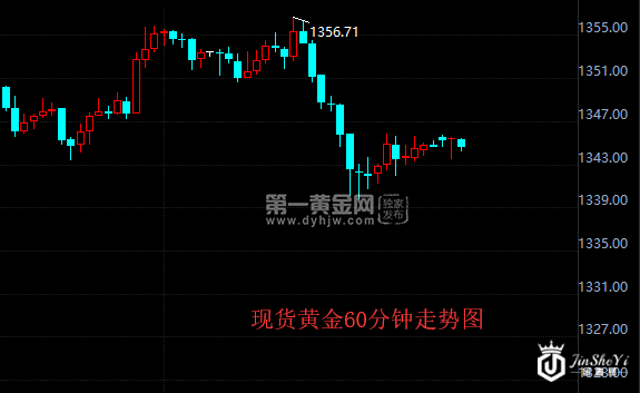 【黄金晨报】美元强势反弹黄金猝不及防 一度大跌逾17美