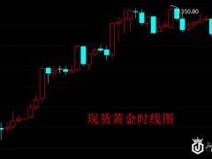 中美贸易有望“停战”谈判，黄金无惧压力剑指千四！