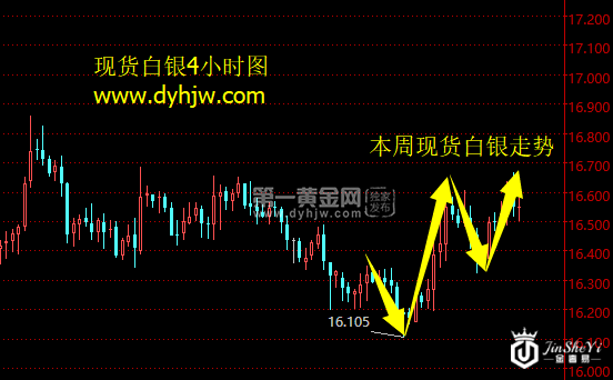 美联储加息完败特朗普贸易战 黄金浴火重生完美收官！